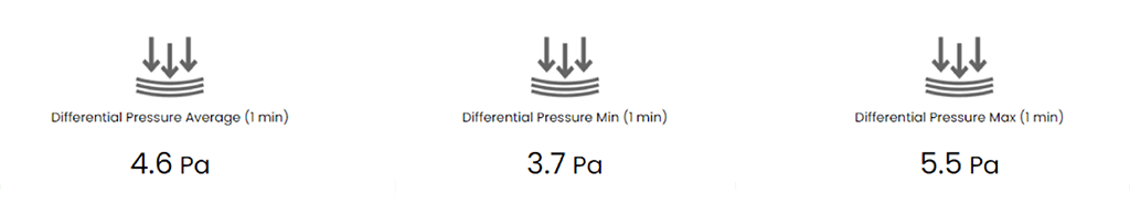 Differential pressure dashboard output